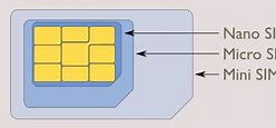 Slot Sim Dan Microsd Bersifat Hybrid